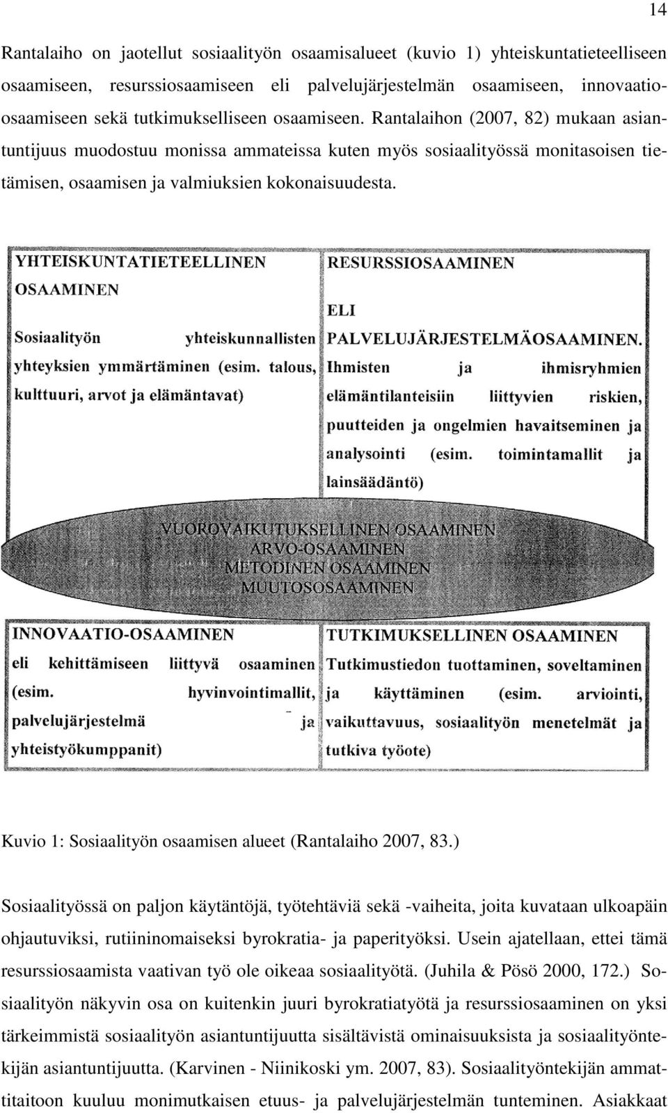 Kuvio 1: Sosiaalityön osaamisen alueet (Rantalaiho 2007, 83.