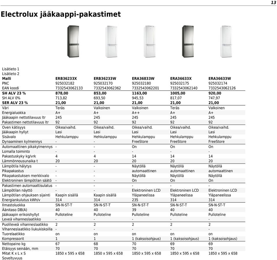 Lämpötilan ohjauksen sijainti Energiankulutus kwh/v Ilmastoluokka Äänitaso DB() Jääkaapin erikoishyllyt Leveä vihanneslaatikko Puolileveä vihanneslaatikko Vihanneslaatikko liukukiskoilla