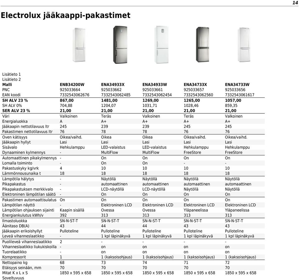 Lämpötilan ohjauksen sijainti Energiankulutus kwh/v Ilmastoluokka Äänitaso DB() Jääkaapin erikoishyllyt Leveä vihanneslaatikko Puolileveä vihanneslaatikko Vihanneslaatikko liukukiskoilla