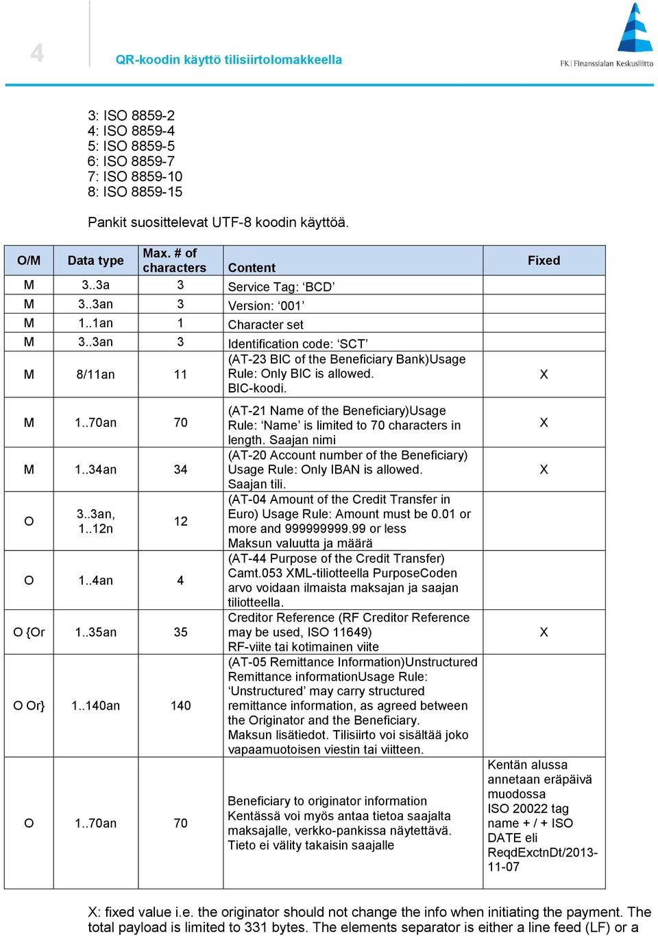 .3an 3 Identification code: SCT (AT-23 BIC of the Beneficiary Bank)Usage M 8/11an 11 Rule: Only BIC is allowed. BIC-koodi. M 1..70an 70 M 1..34an 34 O 3..3an, 1..12n 12 O 1..4an 4 O {Or 1.