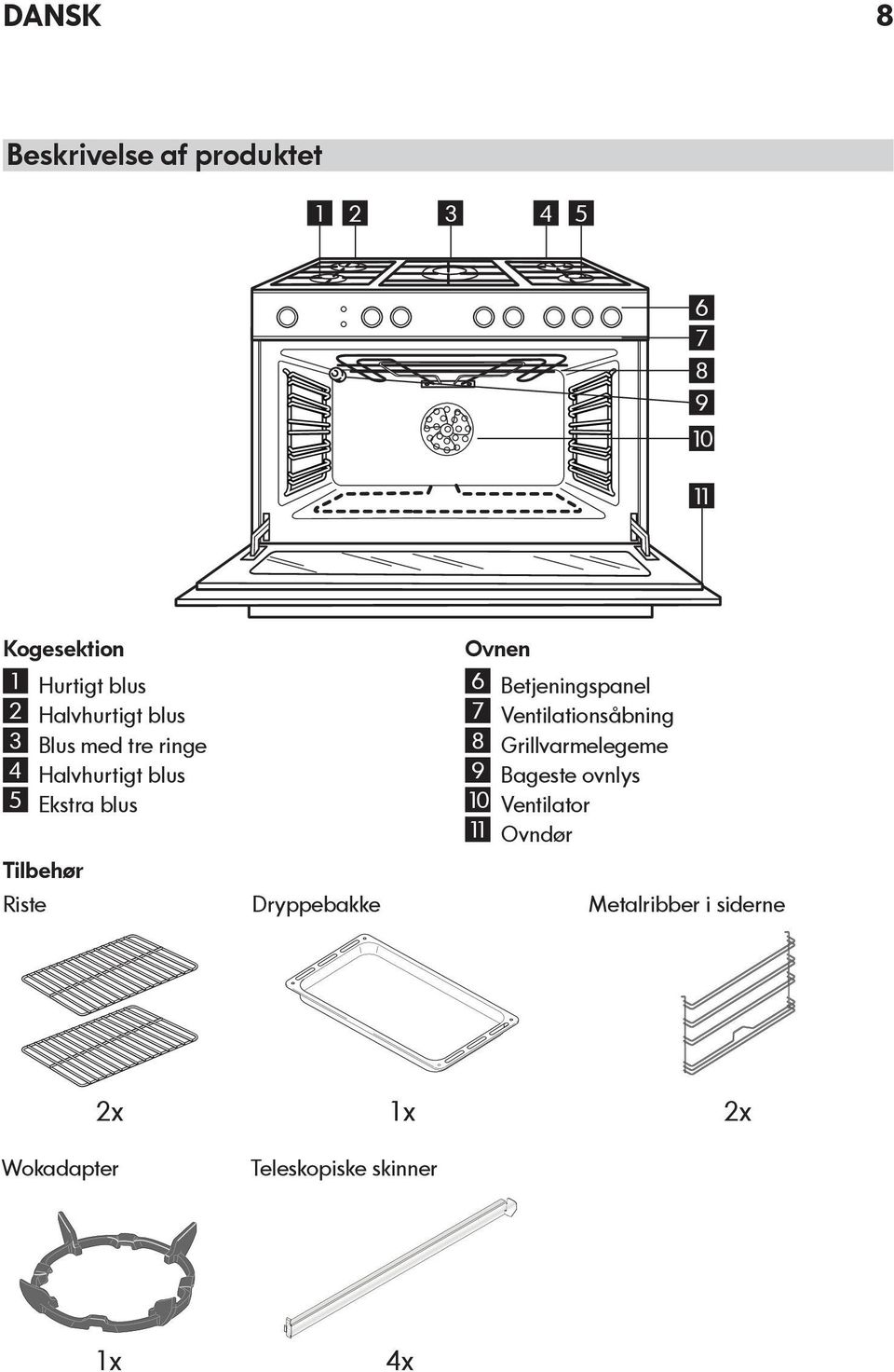 6 Betjeningspanel 7 Ventilationsåbning 8 Grillvarmelegeme 9 Bageste ovnlys 0