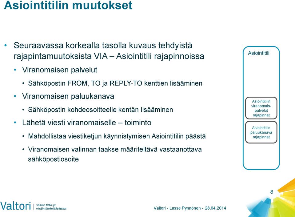 Sähköpostin kohdeosoitteelle kentän lisääminen Lähetä viesti viranomaiselle toiminto Mahdollistaa