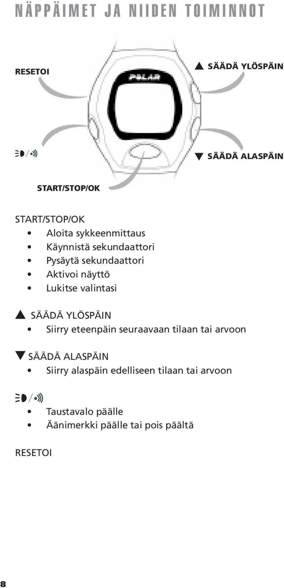 näyttö Lukitse valintasi SÄÄDÄ YLÖSPÄIN Siirry eteenpäin seuraavaan tilaan tai arvoon SÄÄDÄ