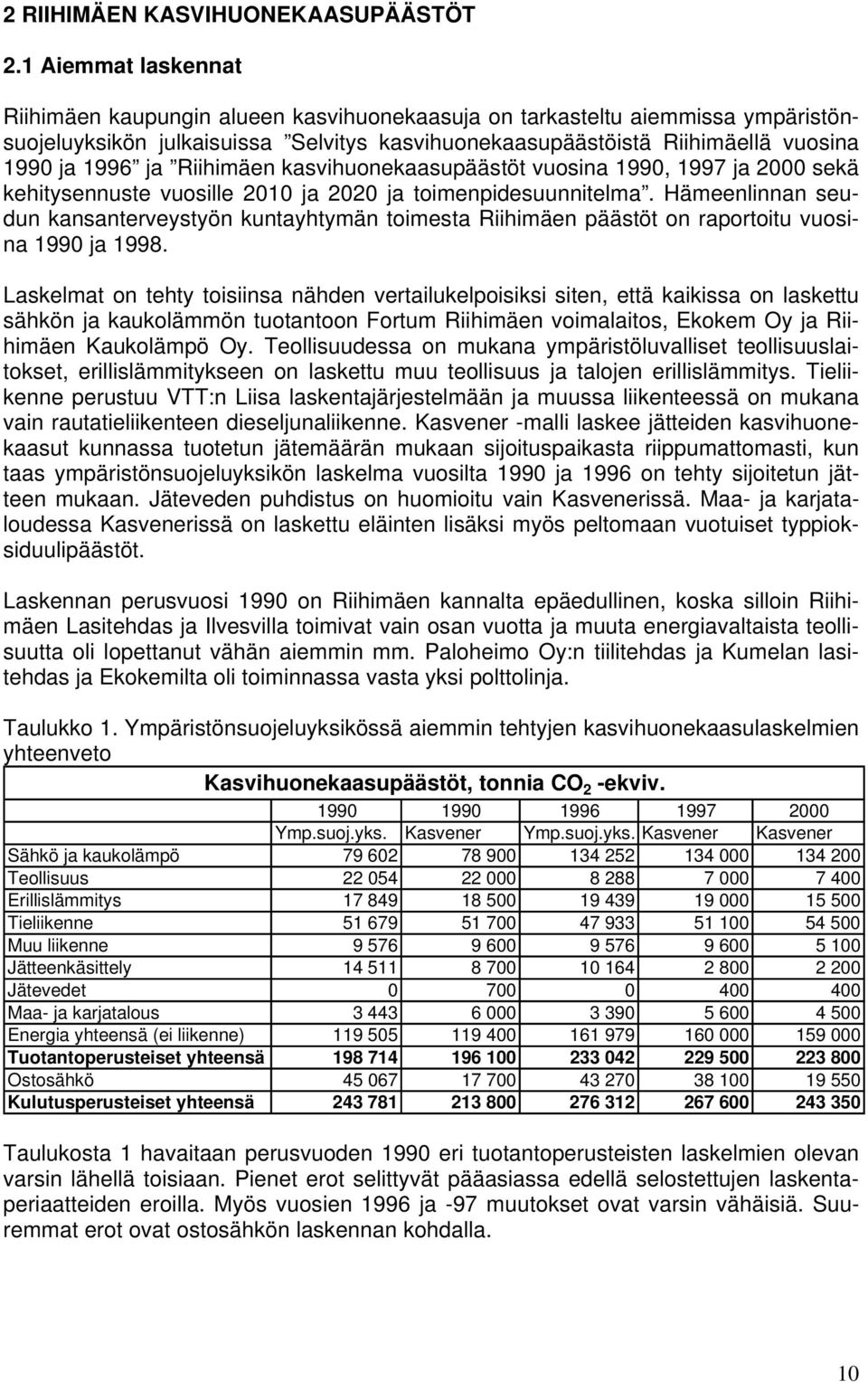 Riihimäen kasvihuonekaasupäästöt vuosina 1990, 1997 ja 2000 sekä kehitysennuste vuosille 2010 ja 2020 ja toimenpidesuunnitelma.