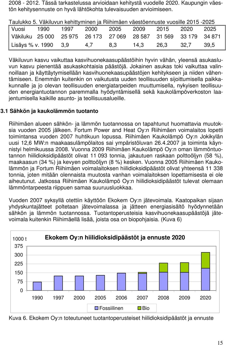 1990 3,9 4,7 8,3 14,3 26,3 32,7 39,5 Väkiluvun kasvu vaikuttaa kasvihuonekaasupäästöihin hyvin vähän, yleensä asukasluvun kasvu pienentää asukaskohtaisia päästöjä.