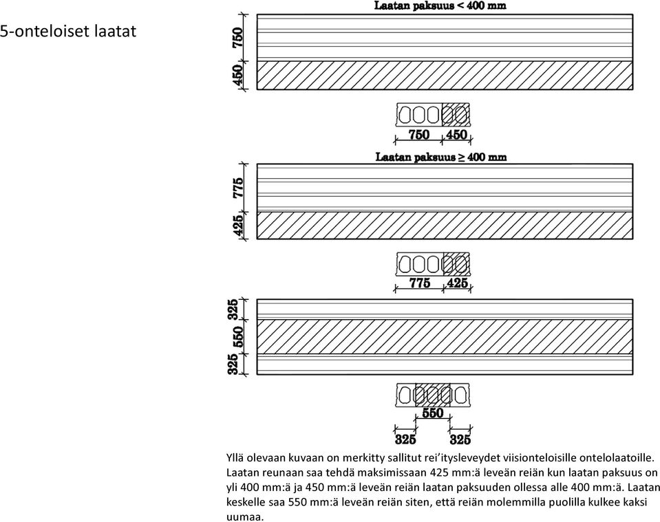 Laatan reunaan saa tehdä maksimissaan 425 mm:ä leveän reiän kun laatan paksuus on yli 400