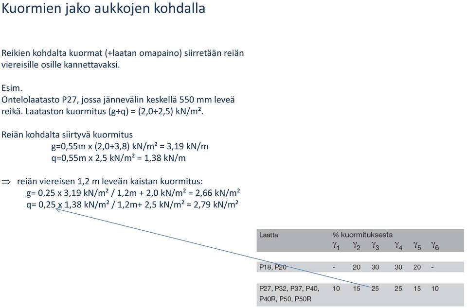 Laataston kuormitus (g+q) = (2,0+2,5) kn/m².