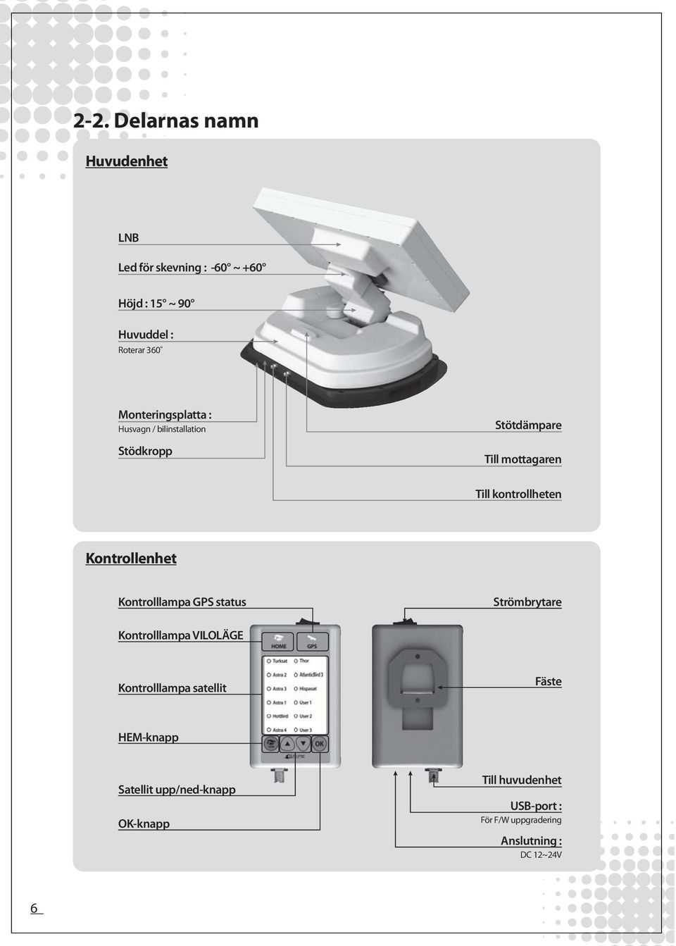 Kontrollenhet Kontrolllampa GPS status Strömbrytare Kontrolllampa VILOLÄGE Kontrolllampa satellit Fäste