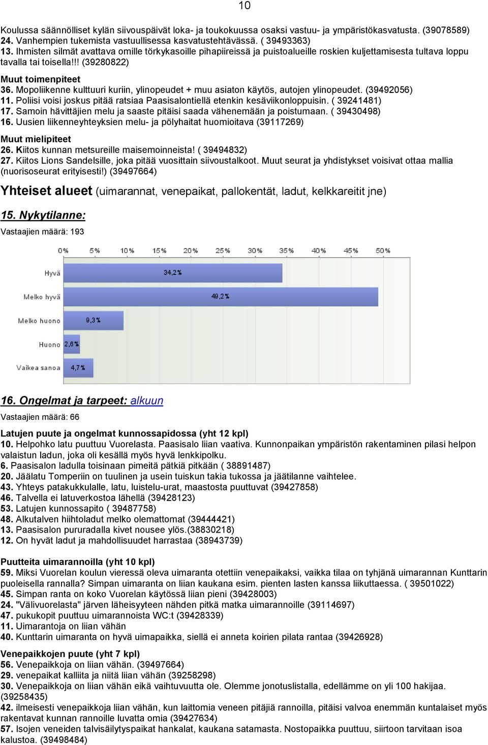 Mopoliikenne kulttuuri kuriin, ylinopeudet + muu asiaton käytös, autojen ylinopeudet. (39492056) 11. Poliisi voisi joskus pitää ratsiaa Paasisalontiellä etenkin kesäviikonloppuisin. ( 39241481) 17.
