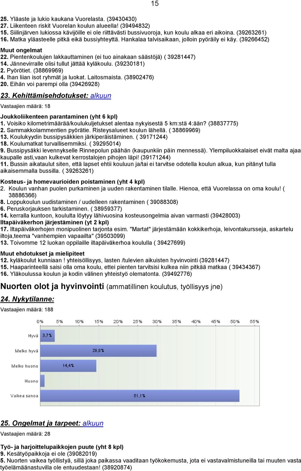 Hankalaa talvisaikaan, jolloin pyöräily ei käy. (39266452) 15 Muut ongelmat 22. Pientenkoulujen lakkauttaminen (ei tuo ainakaan säästöjä) ( 39281447) 14. Jännevirralle olisi tullut jättää kyläkoulu.