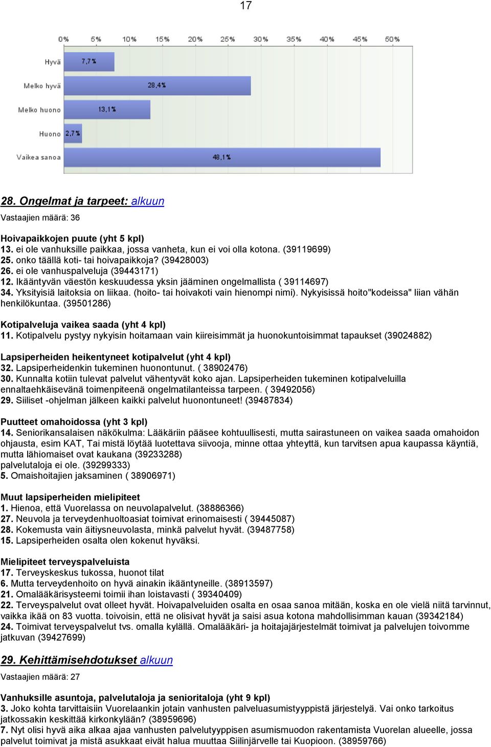 (hoito- tai hoivakoti vain hienompi nimi). Nykyisissä hoito"kodeissa" liian vähän henkilökuntaa. (39501286) Kotipalveluja vaikea saada (yht 4 kpl) 11.