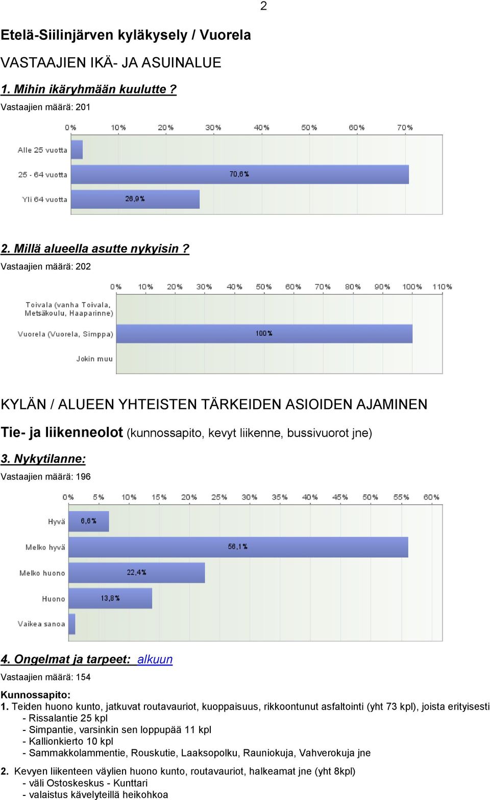 alkuun Vastaajien määrä: 154 Kunnossapito: 1.