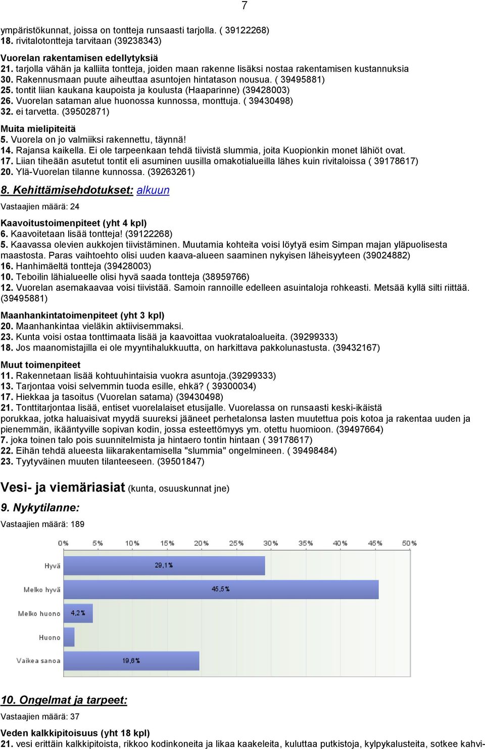 tontit liian kaukana kaupoista ja koulusta (Haaparinne) (39428003) 26. Vuorelan sataman alue huonossa kunnossa, monttuja. ( 39430498) 32. ei tarvetta. (39502871) Muita mielipiteitä 5.
