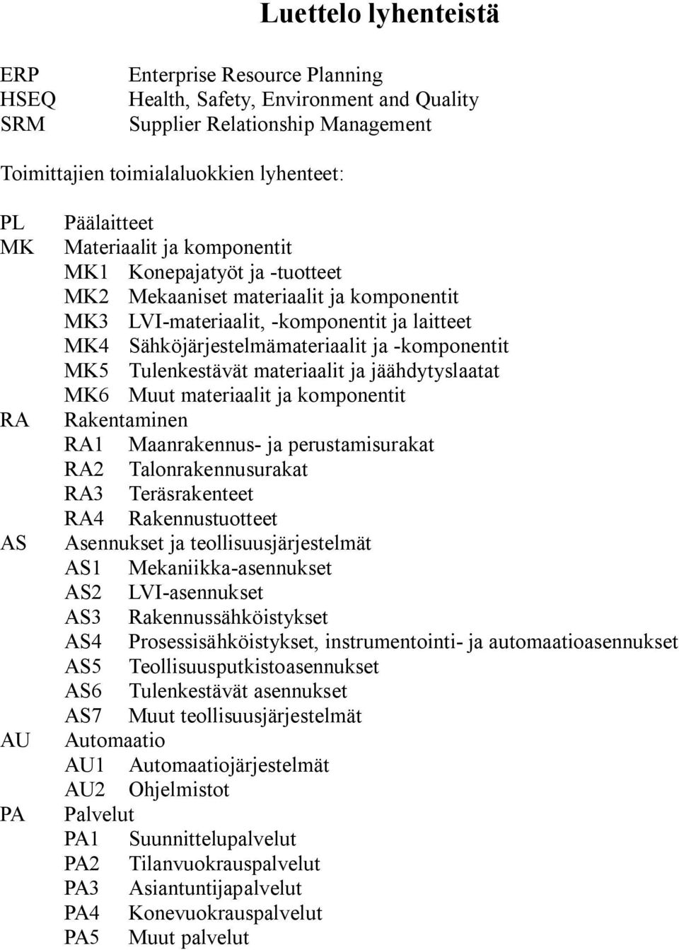 Tulenkestävät materiaalit ja jäähdytyslaatat MK6 Muut materiaalit ja komponentit RA Rakentaminen RA1 Maanrakennus- ja perustamisurakat RA2 Talonrakennusurakat RA3 Teräsrakenteet RA4 Rakennustuotteet