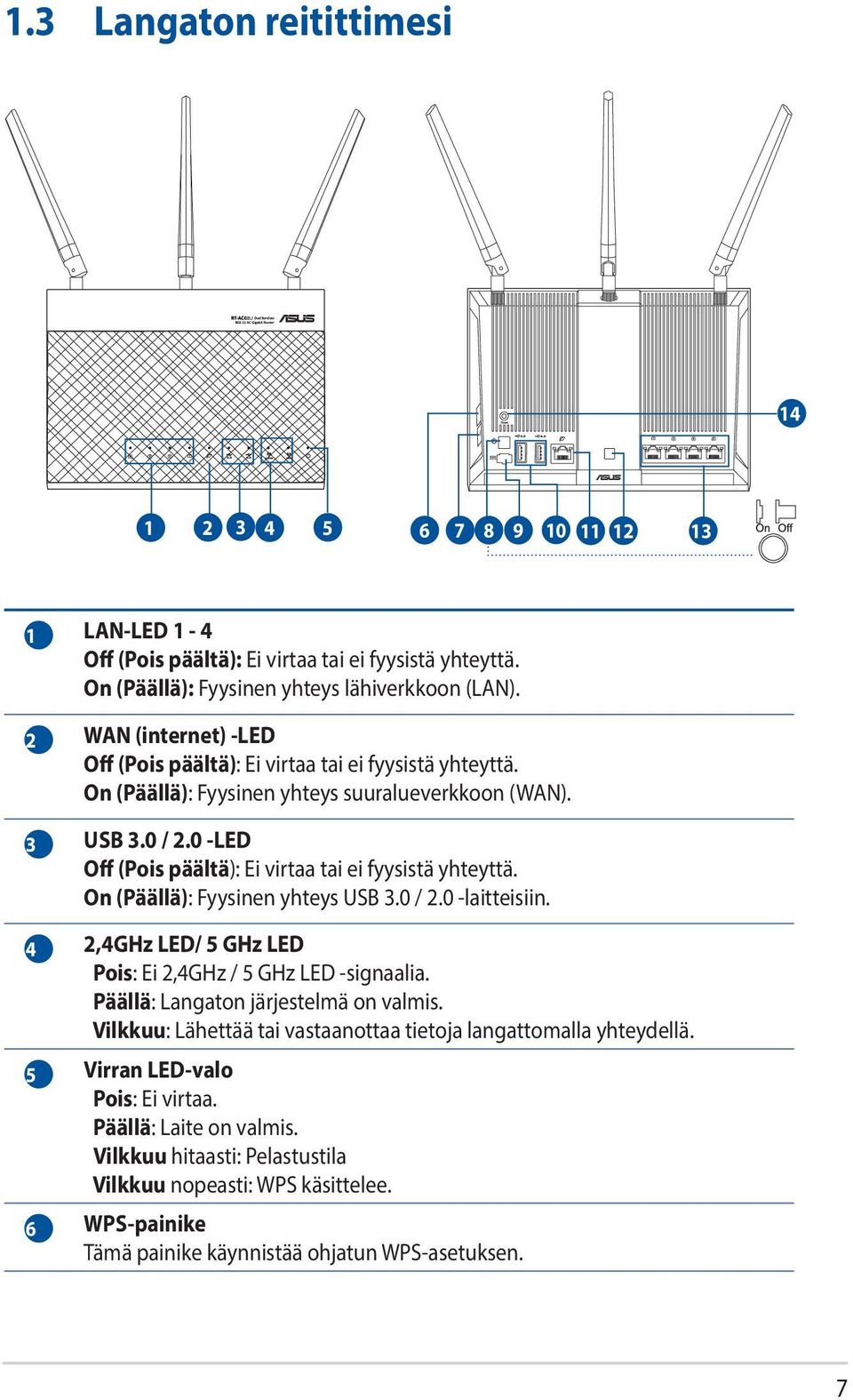 0 -LED Off (Pois päältä): Ei virtaa tai ei fyysistä yhteyttä. On (Päällä): Fyysinen yhteys USB 3.0 / 2.0 -laitteisiin. 4 2,4GHz LED/ 5 GHz LED Pois: Ei 2,4GHz / 5 GHz LED -signaalia.