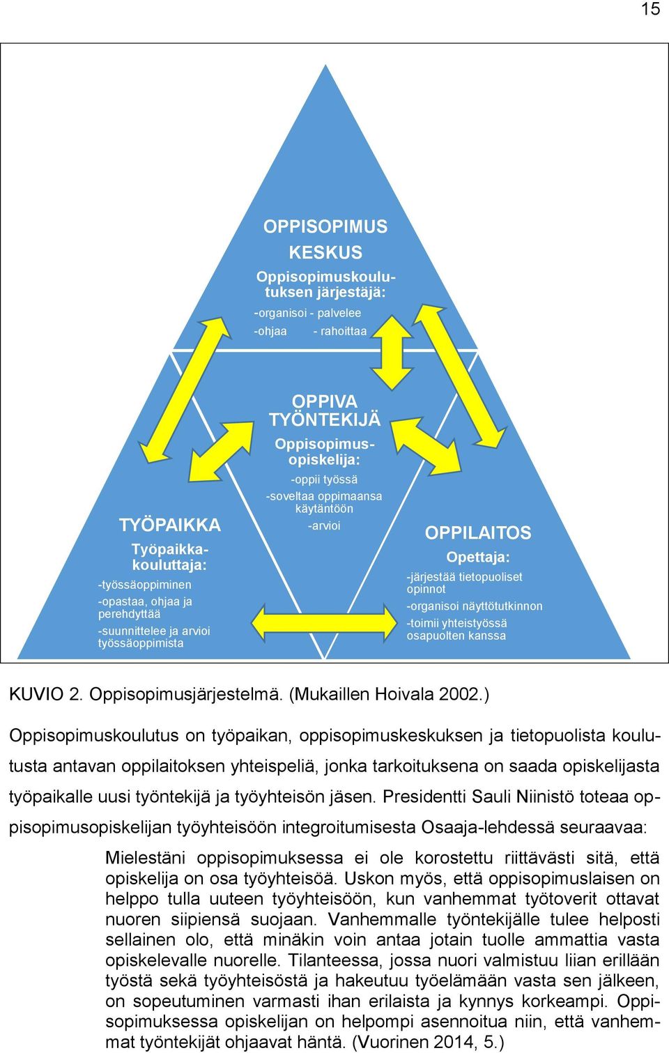 -toimii yhteistyössä osapuolten kanssa KUVIO 2. Oppisopimusjärjestelmä. (Mukaillen Hoivala 2002.