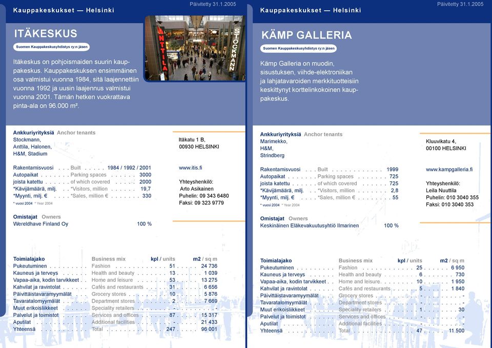 KÄMP GALLERIA Suomen Kauppakeskusyhdistys ry:n jäsen Kämp Galleria on muodin, sisustuksen, viihde-elektroniikan ja lahjatavaroiden merkkituotteisiin keskittynyt korttelinkokoinen kauppakeskus.
