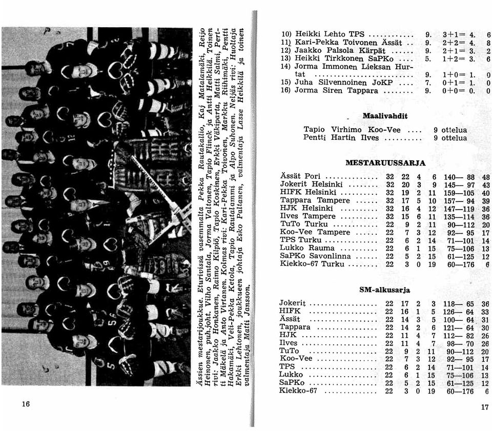 ... 9 ottelua 9 ottelua MESTARUUS SARJA Ässät Pori............. 32 22 4 6 140-88 48 Jokerit Helsinki... 32 20 3 9 145-.97 43 HIFK Helsinki...... 32 19 2 11 159-105 40 Tappara Tampere.