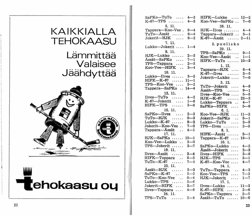 ... Jokerit-Koo-Vee.. Tappara-Ässät 17. 11. HJK-SaPKo.... Koo-Vee-Lukko.. TPS-Jokerit..... 19. 11. Ilves-Ässät.... HIFK-Tappara TuTo-K-67 22. 11. Ässät-HJK SaPKo-K-67 TuTo-Koo-Vee Lukko-TPS.