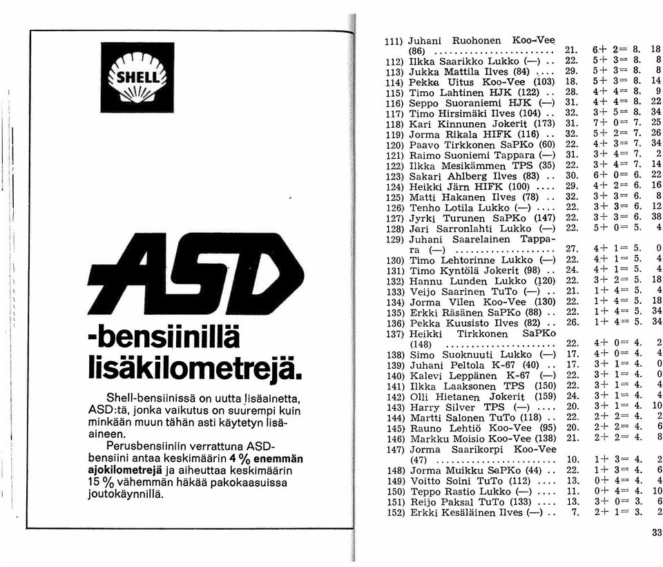 ............. " 21. 112) Ilkka Saarikko Lukko (-).. 22. 113) Jukka Mattila Ilves (84) 29. 114) Pekka. Uitus Koo-Vee (103) 18. 115) Timo Lahtinen HJK (122).. 28. 116) Seppo Suoraniemi HJK (-) 31.