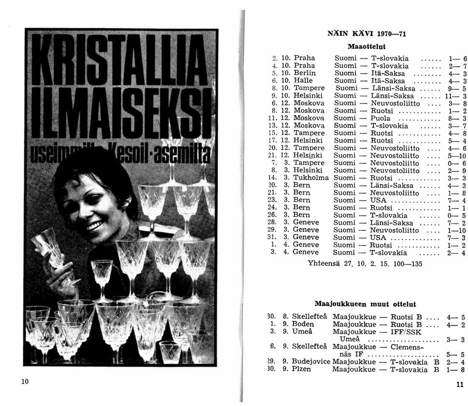 ........ 17. 12. Helsinki Suomi - Ruotsi......... 20. 12. Tampere Suomi - Neuvostoliitto 21. 12. HelsLnki Suomi - Neuvostoliitto 7. 3. Tampere Suomi - Neuvostoliitto 8. 3. Helsinki Suomi - Neuvostoliitto 14.