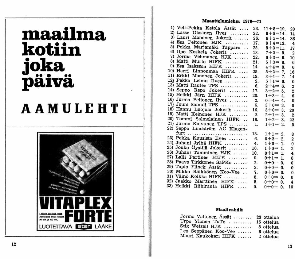 .. 19. 12} Pekka Leimu Ilves... 2. 13) Matti Rautee TPS... 6. 14) Seppo Repo Jokerit... 17. 15) Heikki Järn HIFK... 20. 16) Jorma Peltonen Ilves... 2. 17) Jouni Samuli TPS... 6. 18) Hannu Luojola Jokerit.