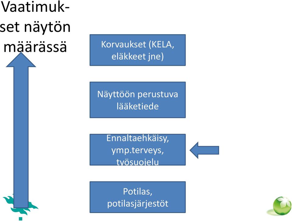 perustuva lääketiede Ennaltaehkäisy,