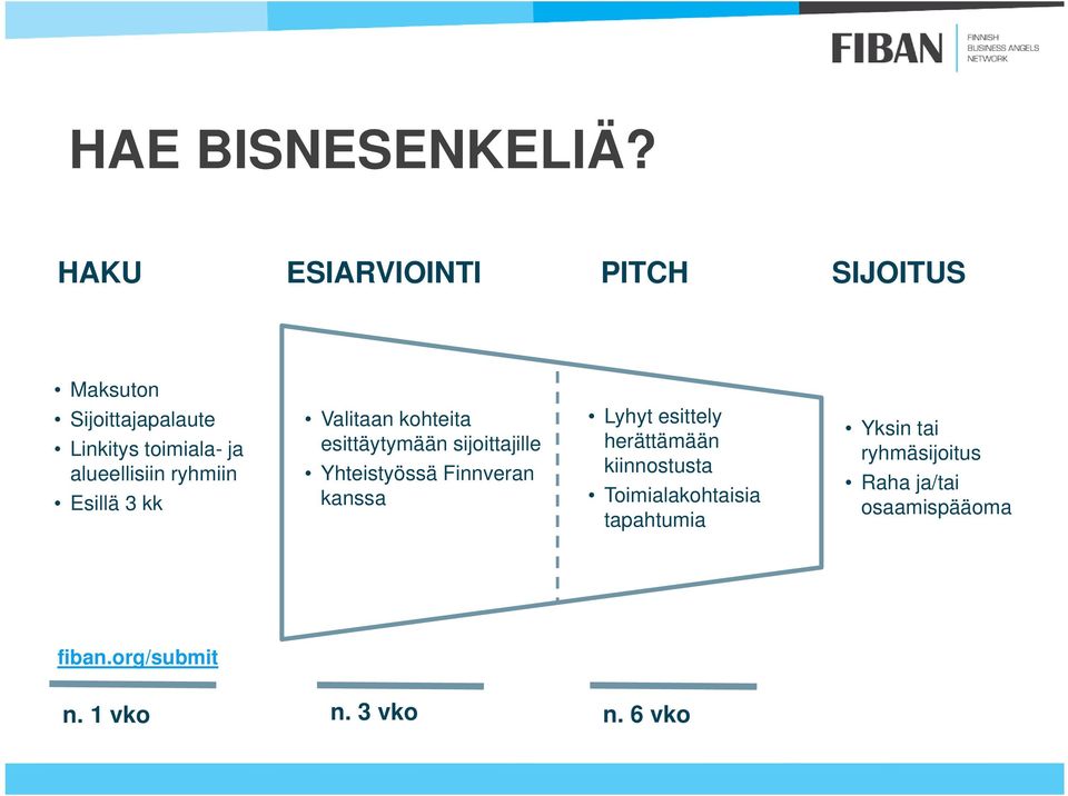 alueellisiin ryhmiin Esillä 3 kk Valitaan kohteita esittäytymään sijoittajille Yhteistyössä