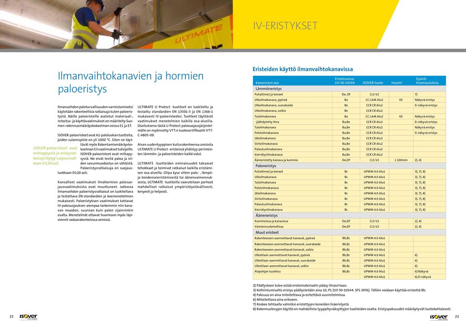 ISOVER-paloeristeet ovat A1-paloluokan tuotteita, joiden sulamispiste on yli 1000 ⁰C. Siten ne täyttävät myös Rakentamismääräyskokoelman E3 vaatimukset tulisijoille.