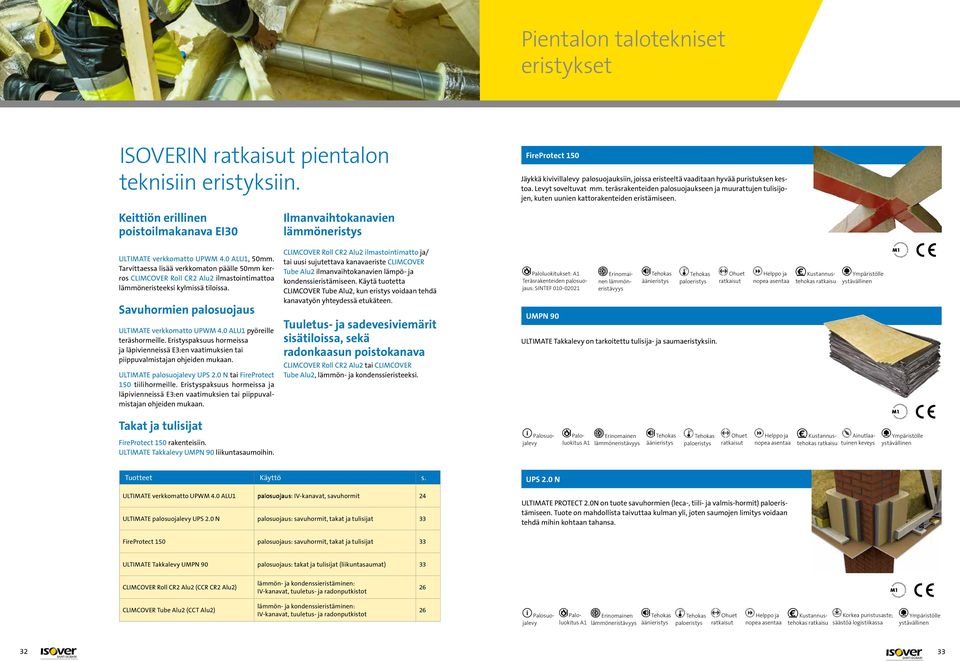 Keittiön erillinen poistoilmakanava EI30 Ilmanvaihtokanavien läöneristys ULTIMATE verkkomatto UPWM 4.0 ALU1, 50.