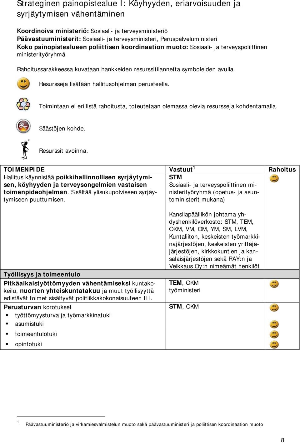 avulla. Resursseja lisätään hallitusohjelman perusteella. Toimintaan ei erillistä rahoitusta, toteutetaan olemassa olevia resursseja kohdentamalla. Säästöjen kohde. Resurssit avoinna.