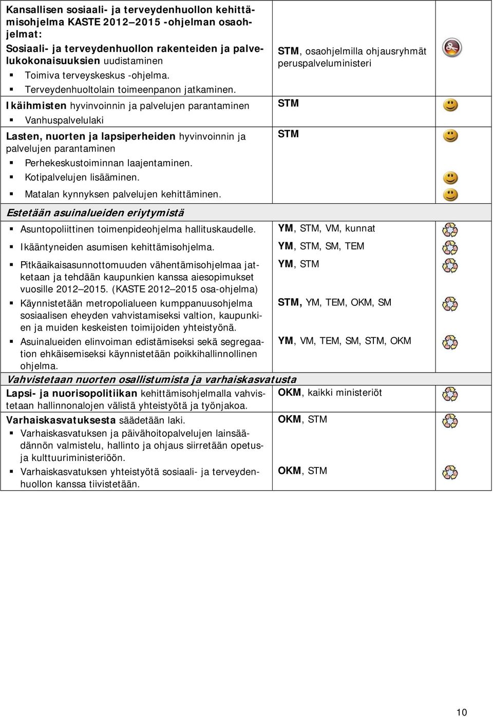 Ikäihmisten hyvinvoinnin ja palvelujen parantaminen Vanhuspalvelulaki Lasten, nuorten ja lapsiperheiden hyvinvoinnin ja palvelujen parantaminen Perhekeskustoiminnan laajentaminen.