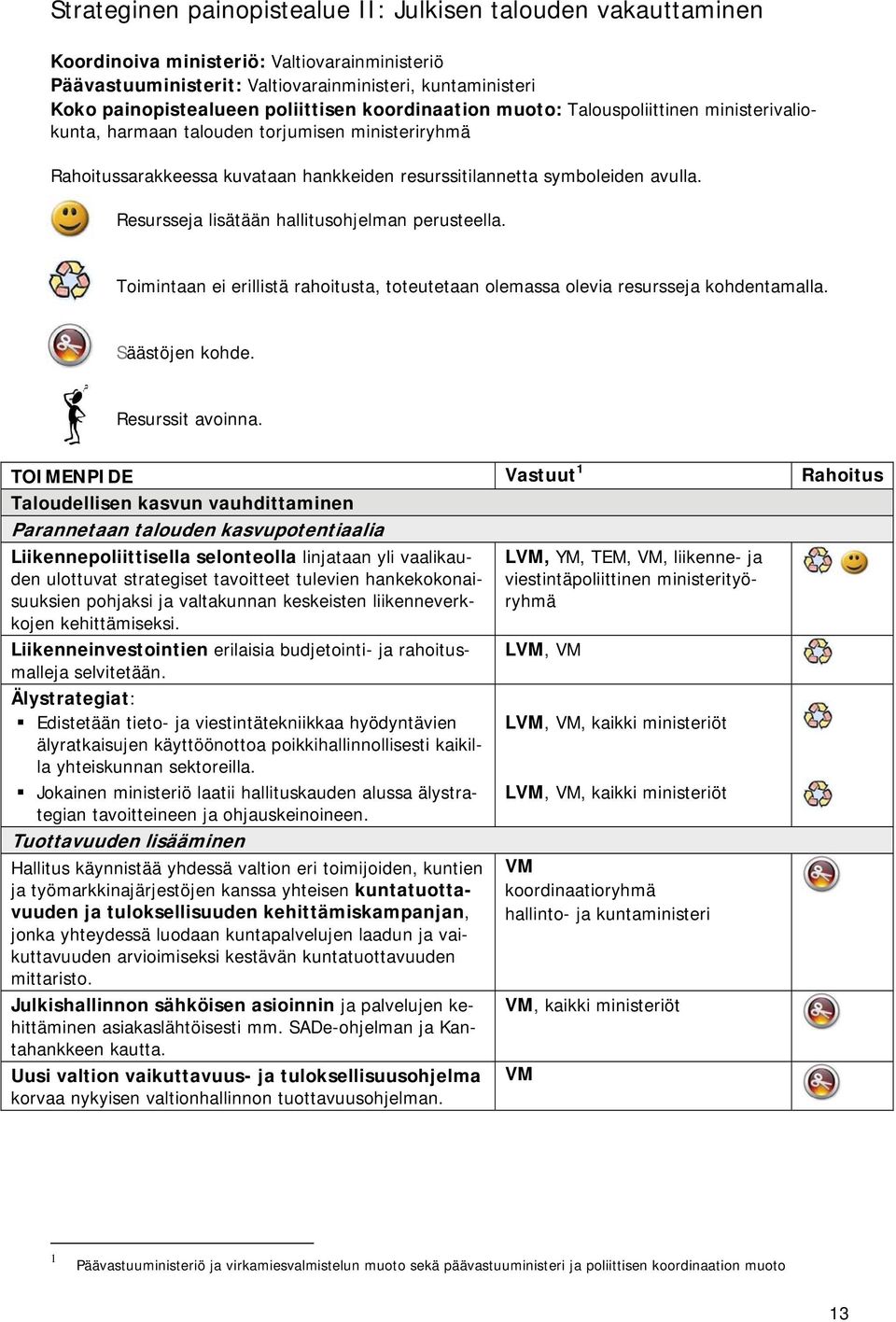 Resursseja lisätään hallitusohjelman perusteella. Toimintaan ei erillistä rahoitusta, toteutetaan olemassa olevia resursseja kohdentamalla. Säästöjen kohde. Resurssit avoinna.