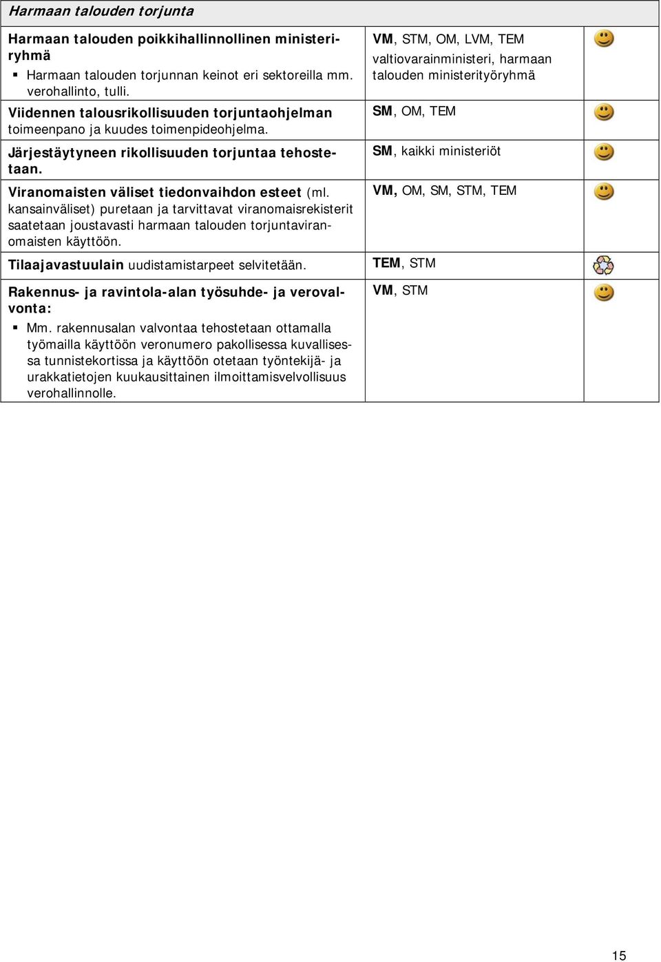 kansainväliset) puretaan ja tarvittavat viranomaisrekisterit saatetaan joustavasti harmaan talouden torjuntaviranomaisten käyttöön. Tilaajavastuulain uudistamistarpeet selvitetään.