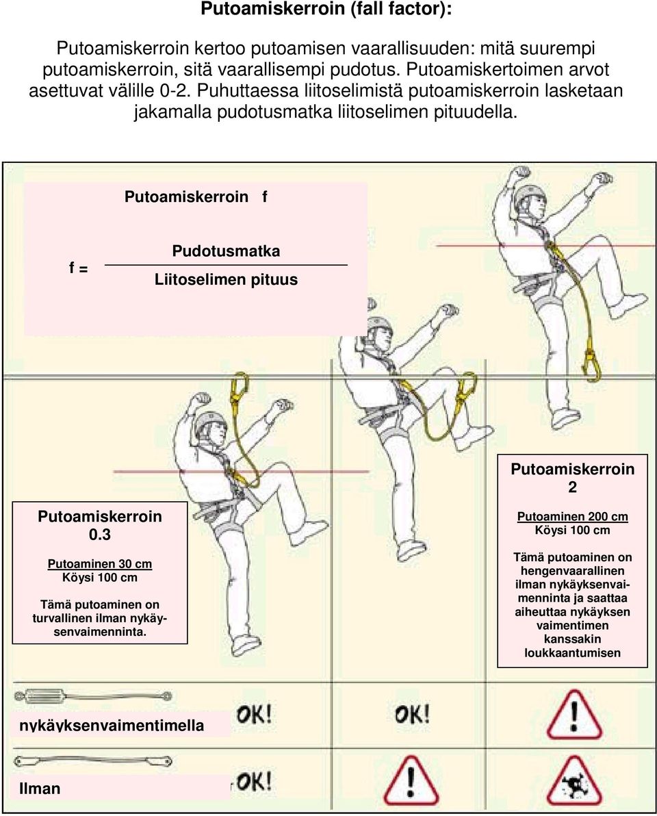 Putoamiskerroin f f = Pudotusmatka Liitoselimen pituus Putoamiskerroin 2 Putoamiskerroin 0.