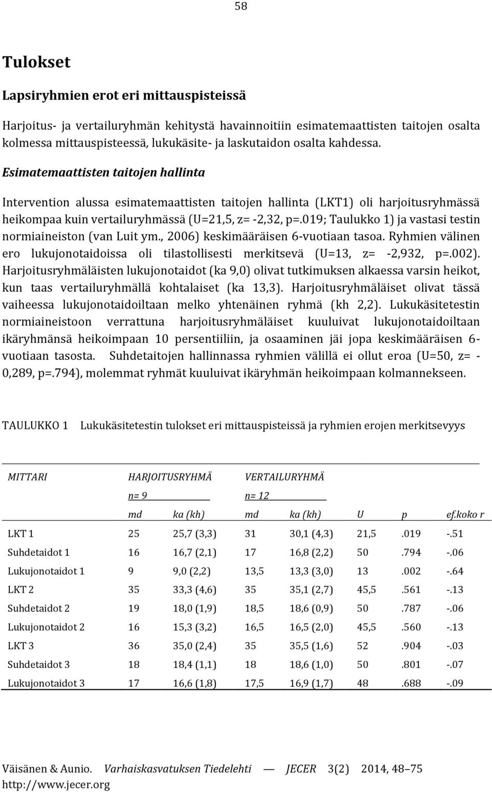 019; Taulukko 1) ja vastasi testin normiaineiston (van Luit ym., 2006) keskimääräisen 6-vuotiaan tasoa. Ryhmien välinen ero lukujonotaidoissa oli tilastollisesti merkitsevä (U=13, z= -2,932, p=.002).