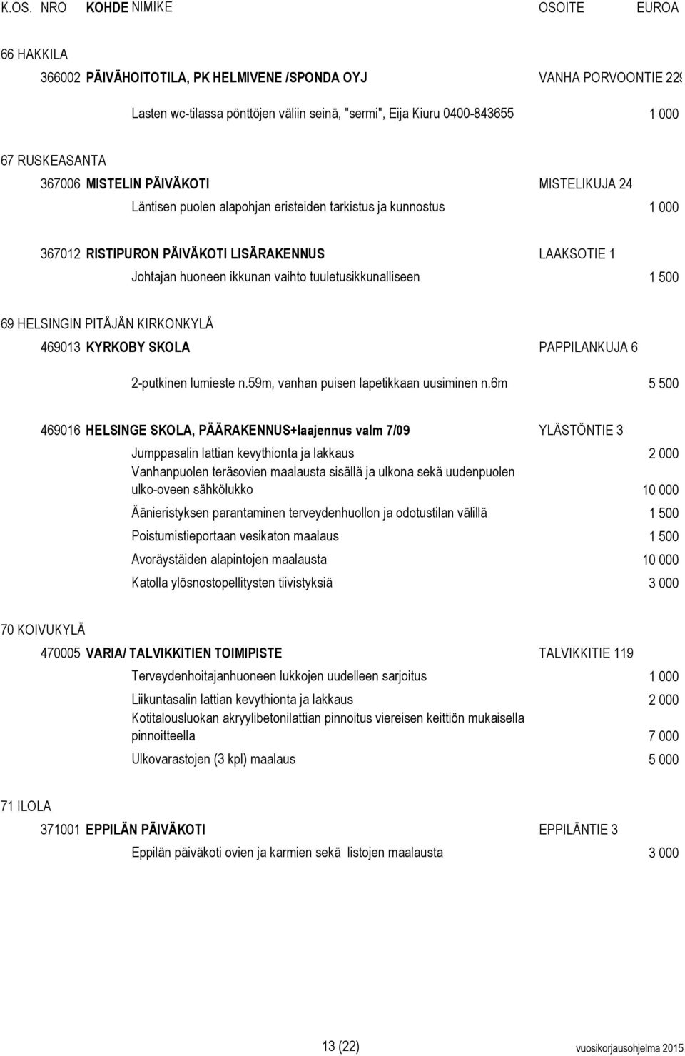 500 69 HELSINGIN PITÄJÄN KIRKONKYLÄ 469013 KYRKOBY SKOLA PAPPILANKUJA 6 2-putkinen lumieste n.59m, vanhan puisen lapetikkaan uusiminen n.