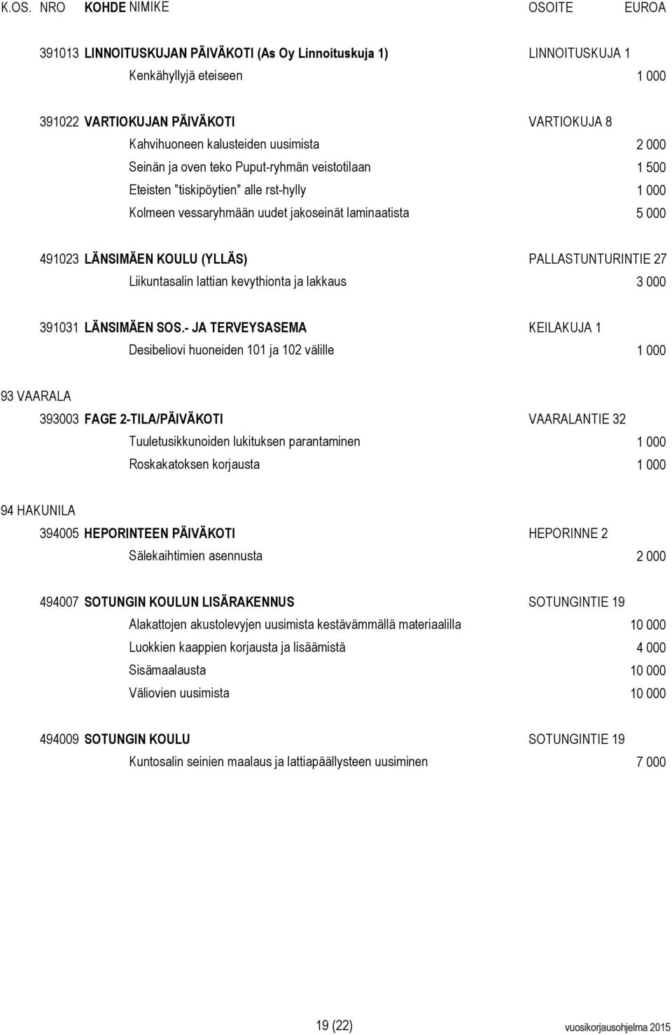 Liikuntasalin lattian kevythionta ja lakkaus 3 000 391031 LÄNSIMÄEN SOS.