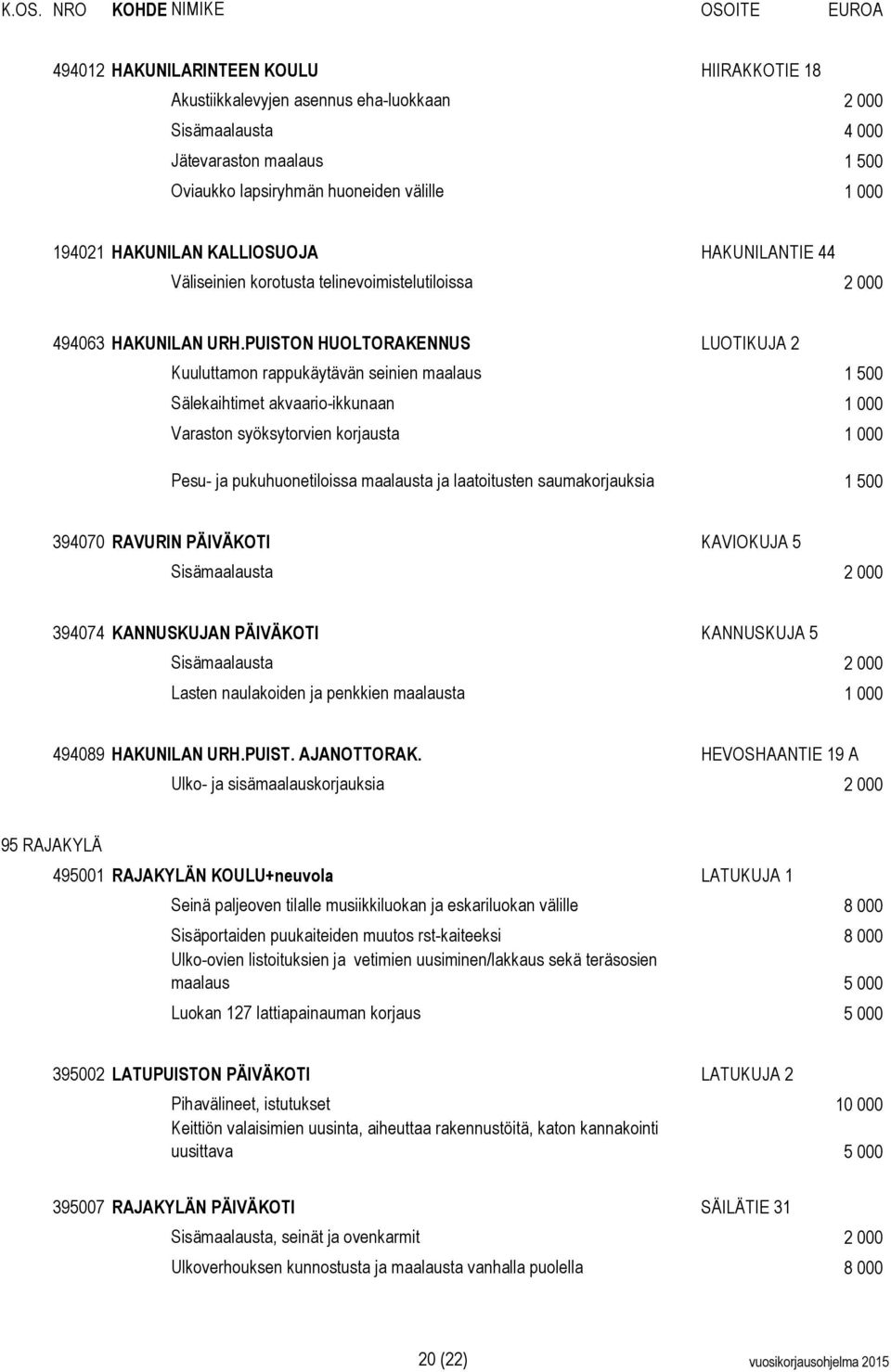 PUISTON HUOLTORAKENNUS LUOTIKUJA 2 Kuuluttamon rappukäytävän seinien maalaus 1 500 Sälekaihtimet akvaario-ikkunaan 1 000 Varaston syöksytorvien korjausta 1 000 Pesu- ja pukuhuonetiloissa maalausta ja