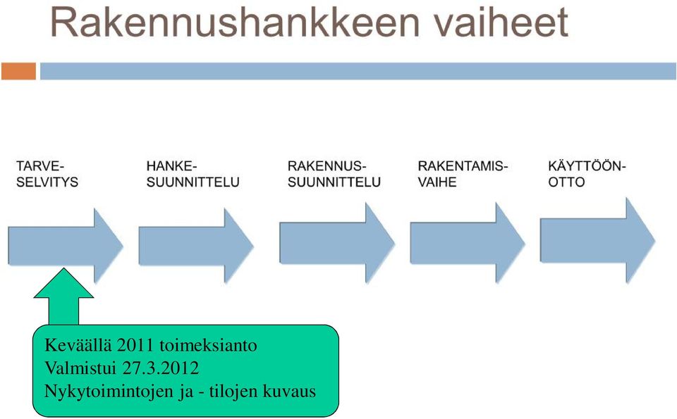 Valmistui 27.3.