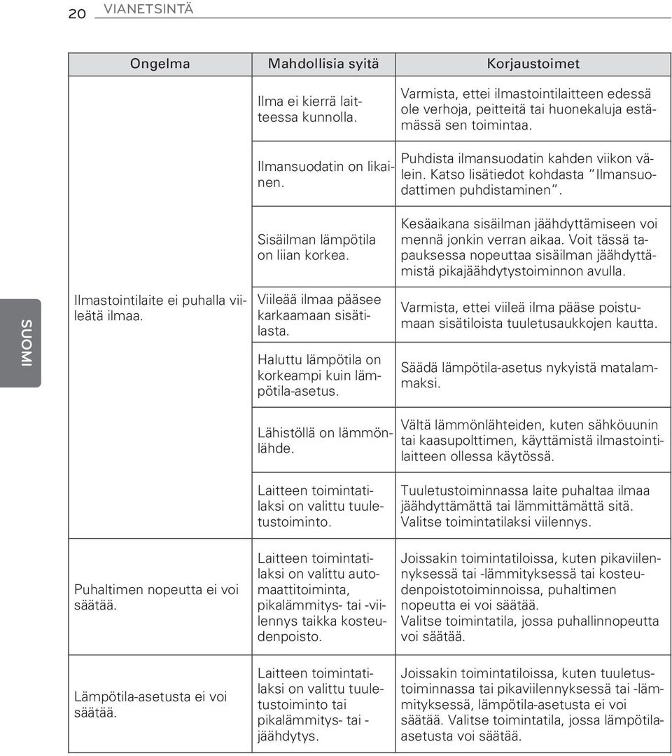 Kesäaikana sisäilman jäähdyttämiseen voi mennä jonkin verran aikaa. Voit tässä tapauksessa nopeuttaa sisäilman jäähdyttämistä pikajäähdytystoiminnon avulla. Ilmastointilaite ei puhalla viileätä ilmaa.