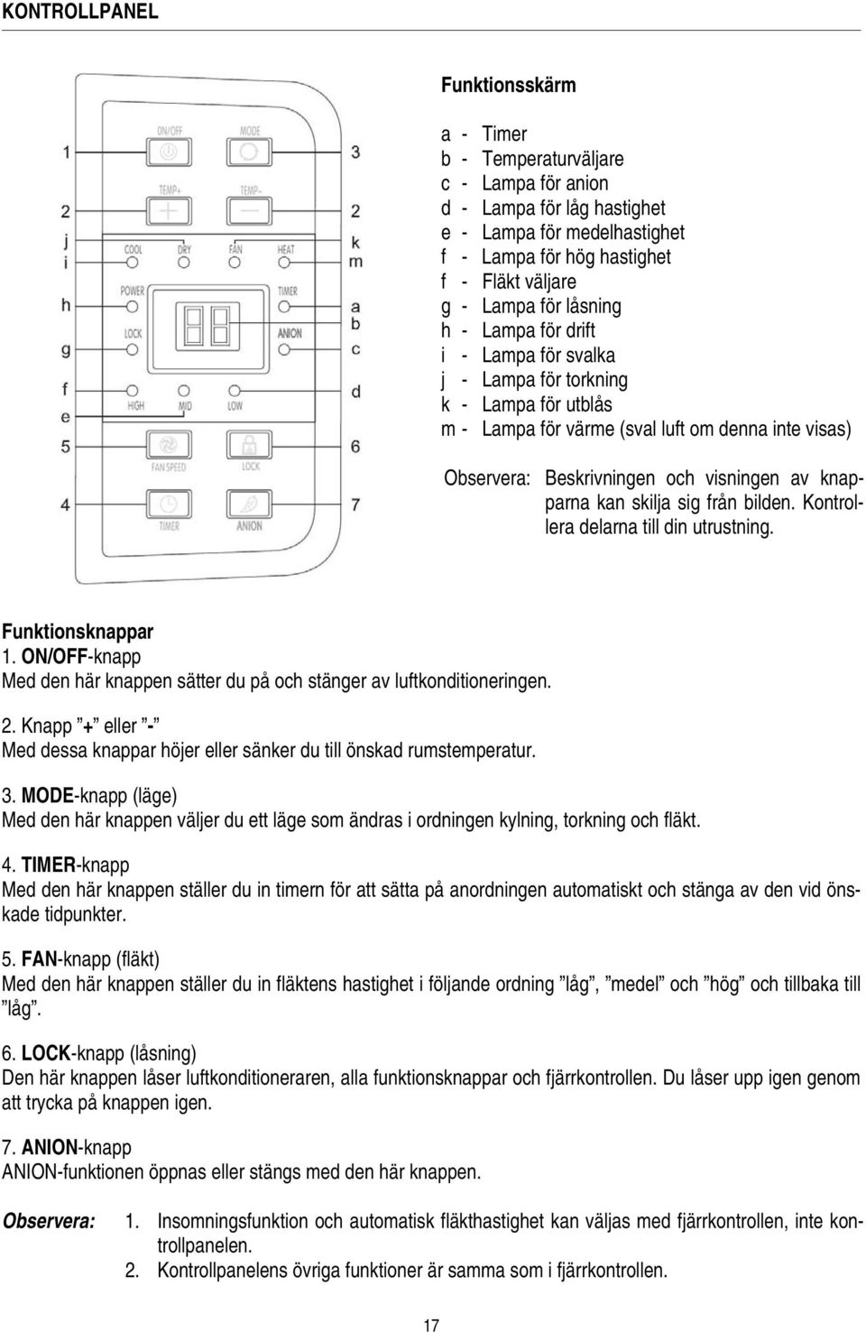 kan skilja sig från bilden. Kontrollera delarna till din utrustning. Funktionsknappar 1. ON/OFF-knapp Med den här knappen sätter du på och stänger av luftkonditioneringen. 2.