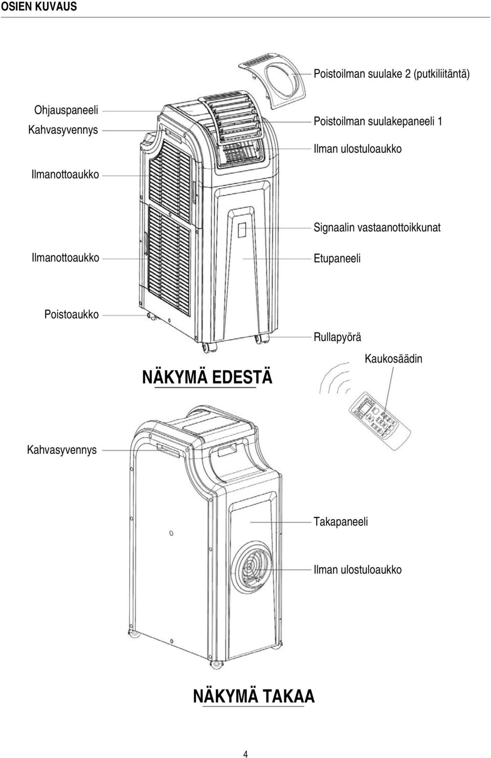 Ilmanottoaukko Signaalin vastaanottoikkunat Ilmanottoaukko Etupaneeli