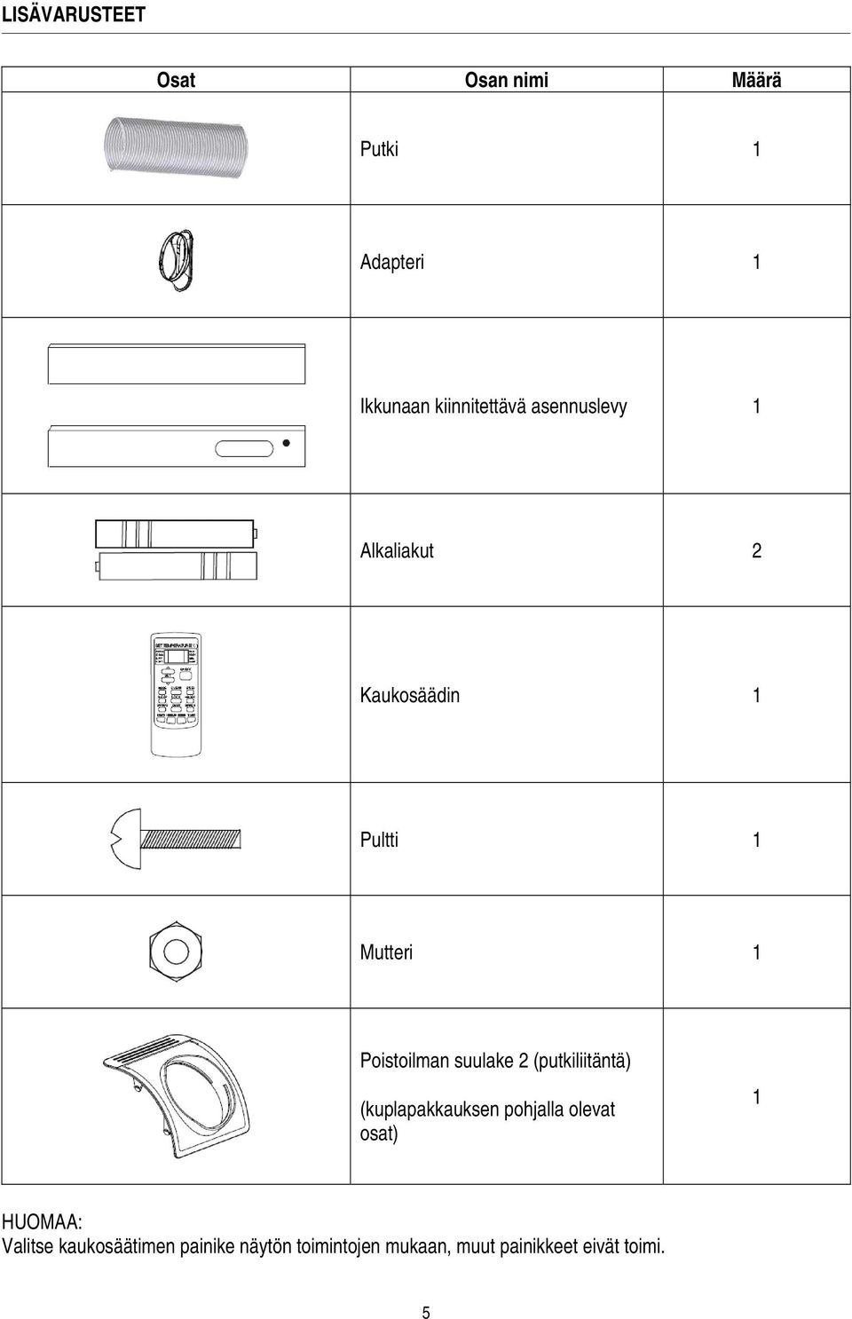 suulake 2 (putkiliitäntä) (kuplapakkauksen pohjalla olevat osat) 1 HUOMAA: