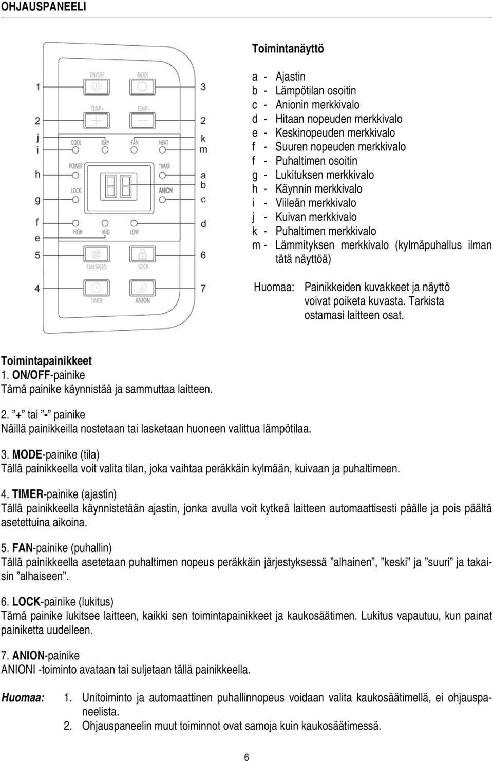 Painikkeiden kuvakkeet ja näyttö voivat poiketa kuvasta. Tarkista ostamasi laitteen osat. Toimintapainikkeet 1. ON/OFF-painike Tämä painike käynnistää ja sammuttaa laitteen. 2.