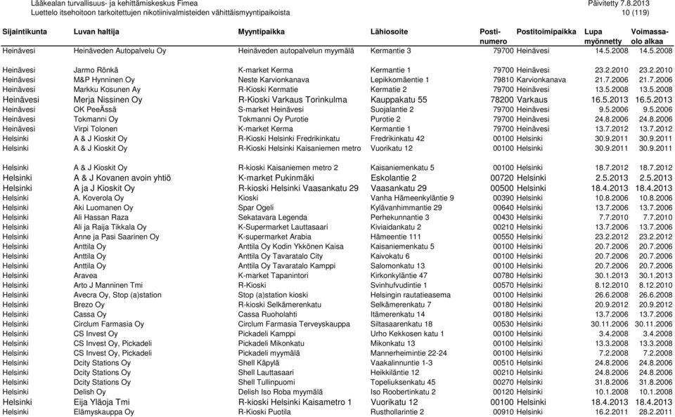 2008 13.5.2008 Heinävesi Merja Nissinen Oy R-Kioski Varkaus Torinkulma Kauppakatu 55 78200 Varkaus 16.5.2013 16.5.2013 Heinävesi OK PeeÄssä S-market Heinävesi Suojalantie 2 79700 Heinävesi 9.5.2006 9.