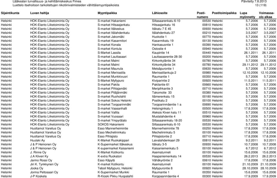 7.2006 5.7.2006 Helsinki HOK-Elanto Liiketoiminta Oy S-market Itälahdenkatu Itälahdenkatu 27 00210 Helsinki 3.5.2007 3.5.2007 Helsinki HOK-Elanto Liiketoiminta Oy S-market Jakomäki Huokotie 1 00770 Helsinki 5.