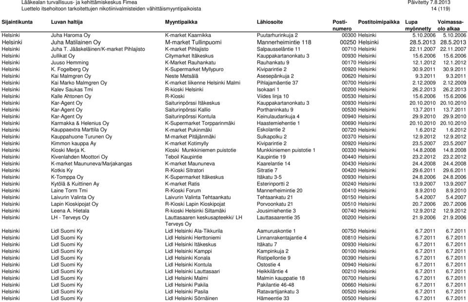 6.2006 15.6.2006 Helsinki Juuso Hemming K-Market Rauhankatu Rauhankatu 9 00170 Helsinki 12.1.2012 12.1.2012 Helsinki K. Fogelberg Oy K-Supermarket Myllypuro Kiviparintie 2 00920 Helsinki 30.9.2011 30.
