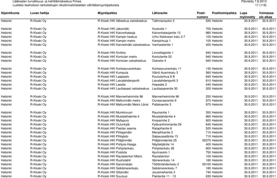 9.2011 30.9.2011 Helsinki R-Kioski Oy R-Kioski HKI Kivikko Linnoittajantie 1 940 Helsinki 30.9.2011 30.9.2011 Helsinki R-Kioski Oy R-Kioski HKI Kontulan metro Kontulantie 20 940 Helsinki 30.9.2011 30.9.2011 Helsinki R-Kioski Oy R-Kioski HKI Kontulan ostoskeskus Ostostie 4 940 Helsinki 30.