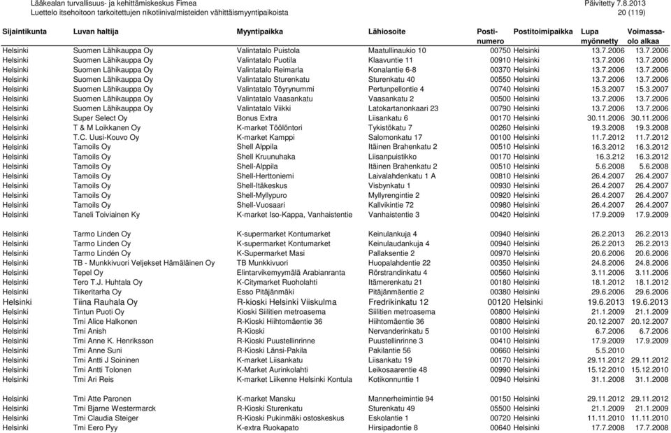 3.2007 15.3.2007 Helsinki Suomen Lähikauppa Oy Valintatalo Vaasankatu Vaasankatu 2 00500 Helsinki 13.7.2006 13.7.2006 Helsinki Suomen Lähikauppa Oy Valintatalo Viikki Latokartanonkaari 23 00790 Helsinki 13.